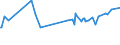 CN 03035390 /Exports /Unit = Prices (Euro/ton) /Partner: China /Reporter: Eur27_2020 /03035390:Frozen Brisling or Sprats `sprattus Sprattus`