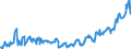 CN 03035390 /Exports /Unit = Prices (Euro/ton) /Partner: Extra-eur /Reporter: Eur27_2020 /03035390:Frozen Brisling or Sprats `sprattus Sprattus`