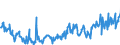 CN 03035410 /Exports /Unit = Prices (Euro/ton) /Partner: Italy /Reporter: Eur27_2020 /03035410:Frozen Mackerel `scomber Scombrus, Scomber Japonicus`