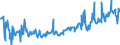 CN 03035410 /Exports /Unit = Prices (Euro/ton) /Partner: Belgium /Reporter: Eur27_2020 /03035410:Frozen Mackerel `scomber Scombrus, Scomber Japonicus`