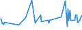 CN 03035410 /Exports /Unit = Prices (Euro/ton) /Partner: Iceland /Reporter: Eur27_2020 /03035410:Frozen Mackerel `scomber Scombrus, Scomber Japonicus`