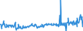 CN 03035410 /Exports /Unit = Prices (Euro/ton) /Partner: Estonia /Reporter: Eur27_2020 /03035410:Frozen Mackerel `scomber Scombrus, Scomber Japonicus`