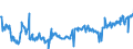 CN 03035410 /Exports /Unit = Prices (Euro/ton) /Partner: Lithuania /Reporter: Eur27_2020 /03035410:Frozen Mackerel `scomber Scombrus, Scomber Japonicus`