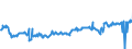 CN 03035410 /Exports /Unit = Prices (Euro/ton) /Partner: Poland /Reporter: Eur27_2020 /03035410:Frozen Mackerel `scomber Scombrus, Scomber Japonicus`