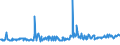 CN 03035410 /Exports /Unit = Prices (Euro/ton) /Partner: Hungary /Reporter: Eur27_2020 /03035410:Frozen Mackerel `scomber Scombrus, Scomber Japonicus`