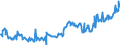 CN 03035410 /Exports /Unit = Prices (Euro/ton) /Partner: Romania /Reporter: Eur27_2020 /03035410:Frozen Mackerel `scomber Scombrus, Scomber Japonicus`