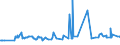 CN 03035410 /Exports /Unit = Prices (Euro/ton) /Partner: Montenegro /Reporter: Eur27_2020 /03035410:Frozen Mackerel `scomber Scombrus, Scomber Japonicus`