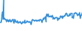 CN 03035410 /Exports /Unit = Prices (Euro/ton) /Partner: Serbia /Reporter: Eur27_2020 /03035410:Frozen Mackerel `scomber Scombrus, Scomber Japonicus`
