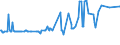 CN 03035410 /Exports /Unit = Prices (Euro/ton) /Partner: Cape Verde /Reporter: Eur27_2020 /03035410:Frozen Mackerel `scomber Scombrus, Scomber Japonicus`