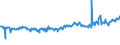 CN 03035410 /Exports /Unit = Prices (Euro/ton) /Partner: Gabon /Reporter: Eur27_2020 /03035410:Frozen Mackerel `scomber Scombrus, Scomber Japonicus`
