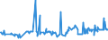CN 03035490 /Exports /Unit = Prices (Euro/ton) /Partner: Denmark /Reporter: Eur27_2020 /03035490:Frozen Mackerel `scomber Australasicus`