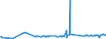 CN 03035490 /Exports /Unit = Prices (Euro/ton) /Partner: Poland /Reporter: Eur27_2020 /03035490:Frozen Mackerel `scomber Australasicus`