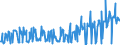 CN 03035510 /Exports /Unit = Prices (Euro/ton) /Partner: Netherlands /Reporter: Eur27_2020 /03035510:Frozen Atlantic Horse Mackerel `trachurus Trachurus`