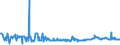 CN 03035510 /Exports /Unit = Prices (Euro/ton) /Partner: Spain /Reporter: Eur27_2020 /03035510:Frozen Atlantic Horse Mackerel `trachurus Trachurus`