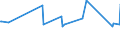 CN 03035510 /Exports /Unit = Prices (Euro/ton) /Partner: Gibraltar /Reporter: Eur27_2020 /03035510:Frozen Atlantic Horse Mackerel `trachurus Trachurus`