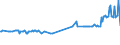 CN 03035510 /Exports /Unit = Prices (Euro/ton) /Partner: Estonia /Reporter: Eur27_2020 /03035510:Frozen Atlantic Horse Mackerel `trachurus Trachurus`