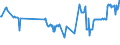 CN 03035510 /Exports /Unit = Prices (Euro/ton) /Partner: Lithuania /Reporter: Eur27_2020 /03035510:Frozen Atlantic Horse Mackerel `trachurus Trachurus`