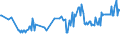 CN 03035510 /Exports /Unit = Prices (Euro/ton) /Partner: Hungary /Reporter: Eur27_2020 /03035510:Frozen Atlantic Horse Mackerel `trachurus Trachurus`