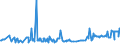 CN 03035510 /Exports /Unit = Prices (Euro/ton) /Partner: Bulgaria /Reporter: Eur27_2020 /03035510:Frozen Atlantic Horse Mackerel `trachurus Trachurus`