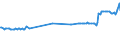 CN 03035510 /Exports /Unit = Prices (Euro/ton) /Partner: Slovenia /Reporter: Eur27_2020 /03035510:Frozen Atlantic Horse Mackerel `trachurus Trachurus`