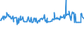 CN 03035510 /Exports /Unit = Prices (Euro/ton) /Partner: Togo /Reporter: Eur27_2020 /03035510:Frozen Atlantic Horse Mackerel `trachurus Trachurus`