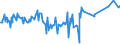 CN 03035510 /Exports /Unit = Prices (Euro/ton) /Partner: Nigeria /Reporter: Eur27_2020 /03035510:Frozen Atlantic Horse Mackerel `trachurus Trachurus`