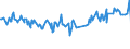 CN 03035510 /Exports /Unit = Prices (Euro/ton) /Partner: Congo /Reporter: Eur27_2020 /03035510:Frozen Atlantic Horse Mackerel `trachurus Trachurus`