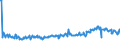 CN 03035510 /Exports /Unit = Prices (Euro/ton) /Partner: Mozambique /Reporter: Eur27_2020 /03035510:Frozen Atlantic Horse Mackerel `trachurus Trachurus`