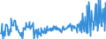 KN 03035590 /Exporte /Einheit = Preise (Euro/Tonne) /Partnerland: Frankreich /Meldeland: Eur27_2020 /03035590:Stöcker (Bastardmakrelen) `trachurus-arten`, Gefroren (Ausg. Stöcker und Chilenische Bastardmakrele)