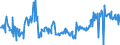 KN 03035590 /Exporte /Einheit = Preise (Euro/Tonne) /Partnerland: Deutschland /Meldeland: Eur27_2020 /03035590:Stöcker (Bastardmakrelen) `trachurus-arten`, Gefroren (Ausg. Stöcker und Chilenische Bastardmakrele)