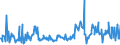 KN 03035590 /Exporte /Einheit = Preise (Euro/Tonne) /Partnerland: Ver.koenigreich /Meldeland: Eur27_2020 /03035590:Stöcker (Bastardmakrelen) `trachurus-arten`, Gefroren (Ausg. Stöcker und Chilenische Bastardmakrele)