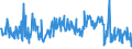 KN 03035590 /Exporte /Einheit = Preise (Euro/Tonne) /Partnerland: Daenemark /Meldeland: Eur27_2020 /03035590:Stöcker (Bastardmakrelen) `trachurus-arten`, Gefroren (Ausg. Stöcker und Chilenische Bastardmakrele)