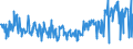 KN 03035590 /Exporte /Einheit = Preise (Euro/Tonne) /Partnerland: Spanien /Meldeland: Eur27_2020 /03035590:Stöcker (Bastardmakrelen) `trachurus-arten`, Gefroren (Ausg. Stöcker und Chilenische Bastardmakrele)