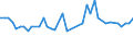 KN 03035590 /Exporte /Einheit = Preise (Euro/Tonne) /Partnerland: Ver.koenigreich(Nordirland) /Meldeland: Eur27_2020 /03035590:Stöcker (Bastardmakrelen) `trachurus-arten`, Gefroren (Ausg. Stöcker und Chilenische Bastardmakrele)