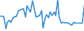 KN 03035590 /Exporte /Einheit = Preise (Euro/Tonne) /Partnerland: Ver.koenigreich(Ohne Nordirland) /Meldeland: Eur27_2020 /03035590:Stöcker (Bastardmakrelen) `trachurus-arten`, Gefroren (Ausg. Stöcker und Chilenische Bastardmakrele)