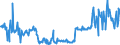 KN 03035590 /Exporte /Einheit = Preise (Euro/Tonne) /Partnerland: Belgien /Meldeland: Eur27_2020 /03035590:Stöcker (Bastardmakrelen) `trachurus-arten`, Gefroren (Ausg. Stöcker und Chilenische Bastardmakrele)