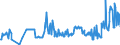 KN 03035590 /Exporte /Einheit = Preise (Euro/Tonne) /Partnerland: Luxemburg /Meldeland: Eur27_2020 /03035590:Stöcker (Bastardmakrelen) `trachurus-arten`, Gefroren (Ausg. Stöcker und Chilenische Bastardmakrele)