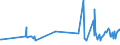 KN 03035590 /Exporte /Einheit = Preise (Euro/Tonne) /Partnerland: Norwegen /Meldeland: Eur27_2020 /03035590:Stöcker (Bastardmakrelen) `trachurus-arten`, Gefroren (Ausg. Stöcker und Chilenische Bastardmakrele)