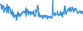 KN 03035590 /Exporte /Einheit = Preise (Euro/Tonne) /Partnerland: Schweden /Meldeland: Eur27_2020 /03035590:Stöcker (Bastardmakrelen) `trachurus-arten`, Gefroren (Ausg. Stöcker und Chilenische Bastardmakrele)