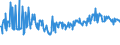 KN 03035590 /Exporte /Einheit = Preise (Euro/Tonne) /Partnerland: Finnland /Meldeland: Eur27_2020 /03035590:Stöcker (Bastardmakrelen) `trachurus-arten`, Gefroren (Ausg. Stöcker und Chilenische Bastardmakrele)