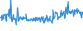 KN 03035590 /Exporte /Einheit = Preise (Euro/Tonne) /Partnerland: Oesterreich /Meldeland: Eur27_2020 /03035590:Stöcker (Bastardmakrelen) `trachurus-arten`, Gefroren (Ausg. Stöcker und Chilenische Bastardmakrele)