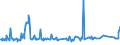 KN 03035590 /Exporte /Einheit = Preise (Euro/Tonne) /Partnerland: Schweiz /Meldeland: Eur27_2020 /03035590:Stöcker (Bastardmakrelen) `trachurus-arten`, Gefroren (Ausg. Stöcker und Chilenische Bastardmakrele)