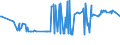 KN 03035590 /Exporte /Einheit = Preise (Euro/Tonne) /Partnerland: Tuerkei /Meldeland: Eur27_2020 /03035590:Stöcker (Bastardmakrelen) `trachurus-arten`, Gefroren (Ausg. Stöcker und Chilenische Bastardmakrele)