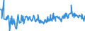 KN 03035590 /Exporte /Einheit = Preise (Euro/Tonne) /Partnerland: Estland /Meldeland: Eur27_2020 /03035590:Stöcker (Bastardmakrelen) `trachurus-arten`, Gefroren (Ausg. Stöcker und Chilenische Bastardmakrele)