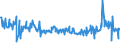 KN 03035590 /Exporte /Einheit = Preise (Euro/Tonne) /Partnerland: Lettland /Meldeland: Eur27_2020 /03035590:Stöcker (Bastardmakrelen) `trachurus-arten`, Gefroren (Ausg. Stöcker und Chilenische Bastardmakrele)