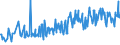 KN 03035590 /Exporte /Einheit = Preise (Euro/Tonne) /Partnerland: Litauen /Meldeland: Eur27_2020 /03035590:Stöcker (Bastardmakrelen) `trachurus-arten`, Gefroren (Ausg. Stöcker und Chilenische Bastardmakrele)