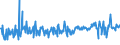 KN 03035590 /Exporte /Einheit = Preise (Euro/Tonne) /Partnerland: Polen /Meldeland: Eur27_2020 /03035590:Stöcker (Bastardmakrelen) `trachurus-arten`, Gefroren (Ausg. Stöcker und Chilenische Bastardmakrele)