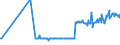 KN 03035590 /Exporte /Einheit = Preise (Euro/Tonne) /Partnerland: Slowakei /Meldeland: Eur27_2020 /03035590:Stöcker (Bastardmakrelen) `trachurus-arten`, Gefroren (Ausg. Stöcker und Chilenische Bastardmakrele)