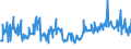KN 03035590 /Exporte /Einheit = Preise (Euro/Tonne) /Partnerland: Ungarn /Meldeland: Eur27_2020 /03035590:Stöcker (Bastardmakrelen) `trachurus-arten`, Gefroren (Ausg. Stöcker und Chilenische Bastardmakrele)