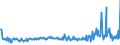 KN 03035590 /Exporte /Einheit = Preise (Euro/Tonne) /Partnerland: Rumaenien /Meldeland: Eur27_2020 /03035590:Stöcker (Bastardmakrelen) `trachurus-arten`, Gefroren (Ausg. Stöcker und Chilenische Bastardmakrele)